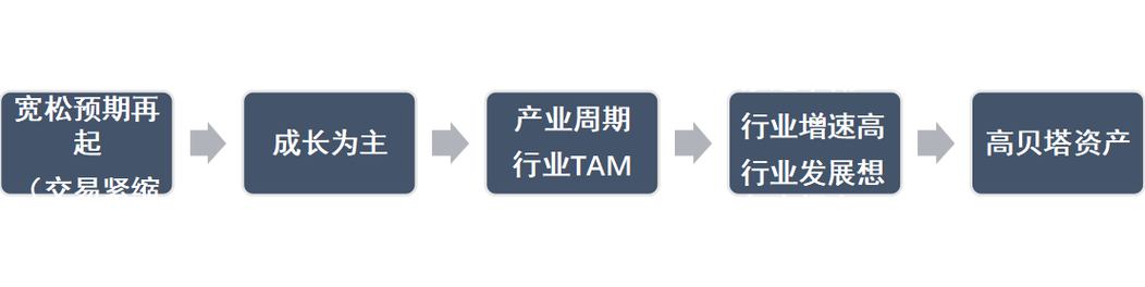 长润观点丨AIGC浪潮不容错过，美股下半年展望